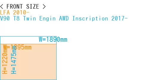 #LFA 2010- + V90 T8 Twin Engin AWD Inscription 2017-